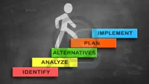 Diagrama das etapas de qualificação de soldadores, com identificação, análise e testes.