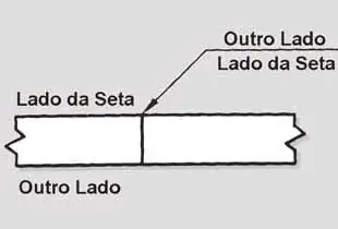 Simbologia de Solda: Imagem do Significado da Localização da Seta
