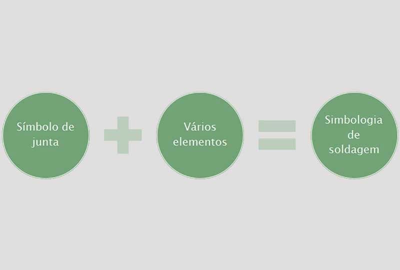 Símbolos Básicos de Soldagem: Simbolos de Junta diferente de Simbologia de Soldagem