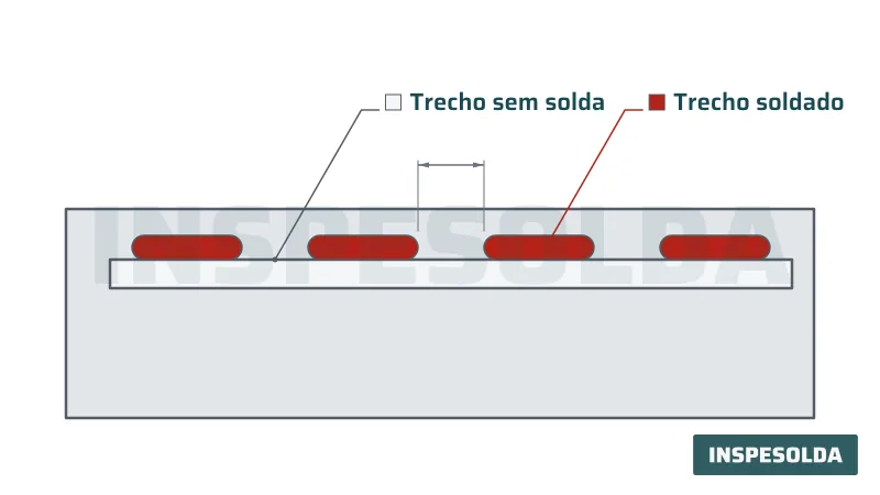 Vista superior de uma junta com quatro trechos de solda separados por espaços sem solda, com cota de um espaço.