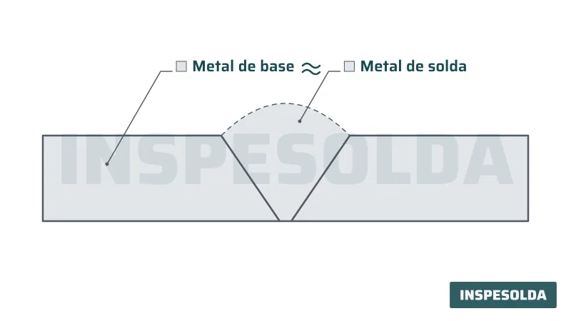 Corte de junta de topo em V em que o metal de solda tem o mesmo tom do metal de base, indicando composição química próxima.