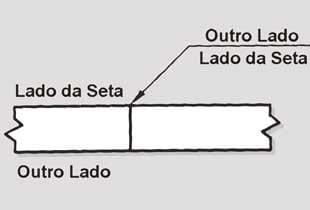 Significado da Localização da Seta Simbologia de Solda: Imagem do Significado da Localização da Seta
