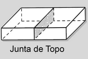 Tipos Básicos de Junta Simbologia de Solda: Imagem dos Tipos Básicos de Junta