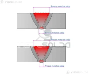 Área do Metal de Solda (weld metal zone) 3 Diagrama destacando a área do metal de solda depositado em uma junta chanfrada