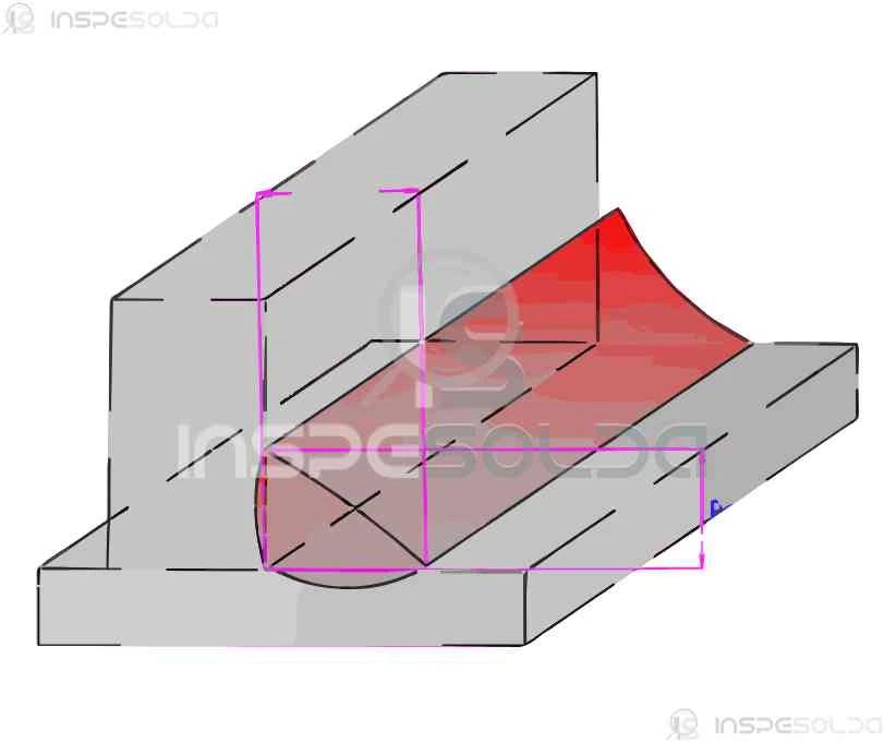 Diagrama técnico ilustrando a solda de filete com medidas geométricas indicadas entre duas peças metálicas.