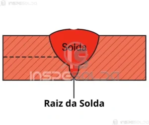 Representação da raiz da solda em uma união metálica, indicando o ponto onde inicia a fusão entre os metais de base.
