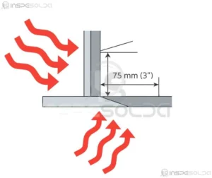 Ação de Pré-aquecer (preheat, v.) 3 Diagrama técnico demonstrando a aplicação de calor na preparação da junta de solda, indicando a ação do pré-aquecimento no ponto crítico da união metálica.