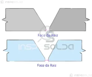 Diagrama técnico destacando a face da raiz em uma junta soldada, representando a parte mais profunda da solda.