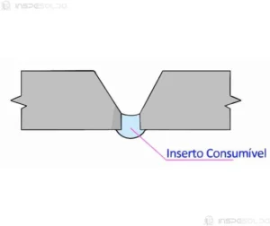 Diagrama mostrando a posição de um inserto consumível em uma junta de soldagem.