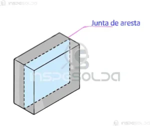 Diagrama técnico de uma junta de aresta, mostrando a conexão lateral entre duas peças metálicas.