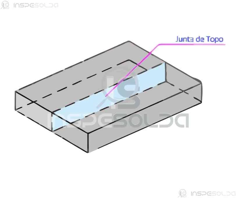 Ilustração técnica de uma junta de topo, mostrando a união direta entre duas superfícies metálicas.