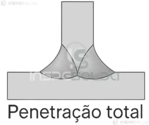 Penetração da Raiz (root penetration) 3 Ilustração técnica mostrando uma junta soldada com penetração total na raiz, evidenciando a completa fusão entre os metais de base.