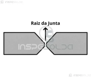 Ilustração técnica mostrando a raiz da junta em uma solda de topo, ponto inicial da união entre os metais.