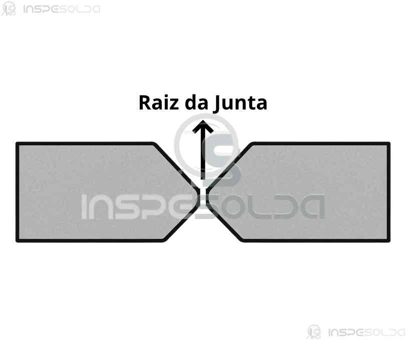 Ilustração técnica mostrando a raiz da junta em uma solda de topo, ponto inicial da união entre os metais.