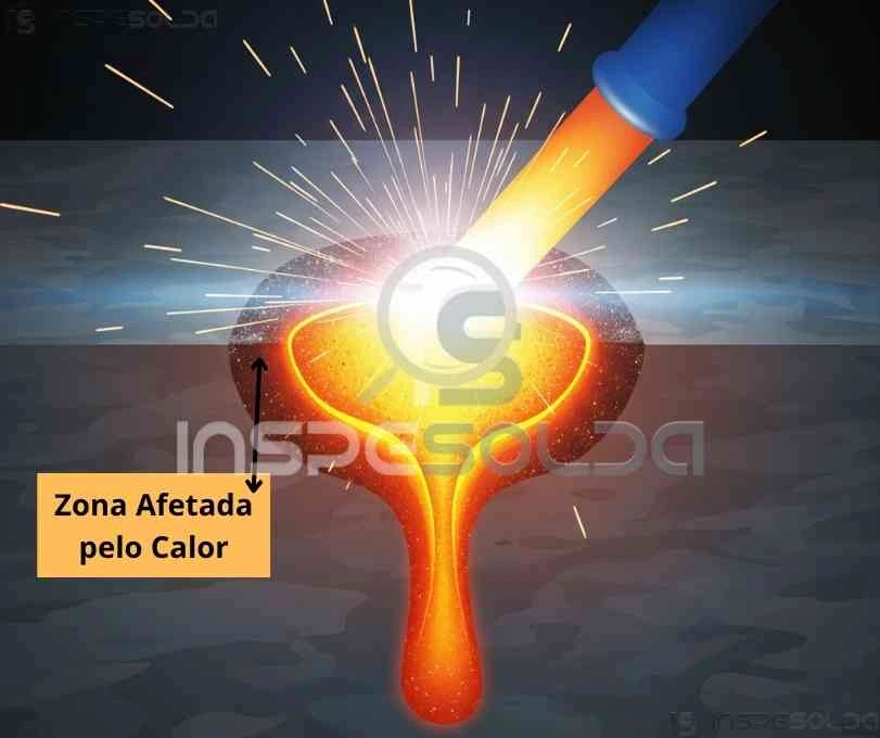 Representação gráfica da Zona Afetada pelo Calor (ZAC) em uma soldagem.